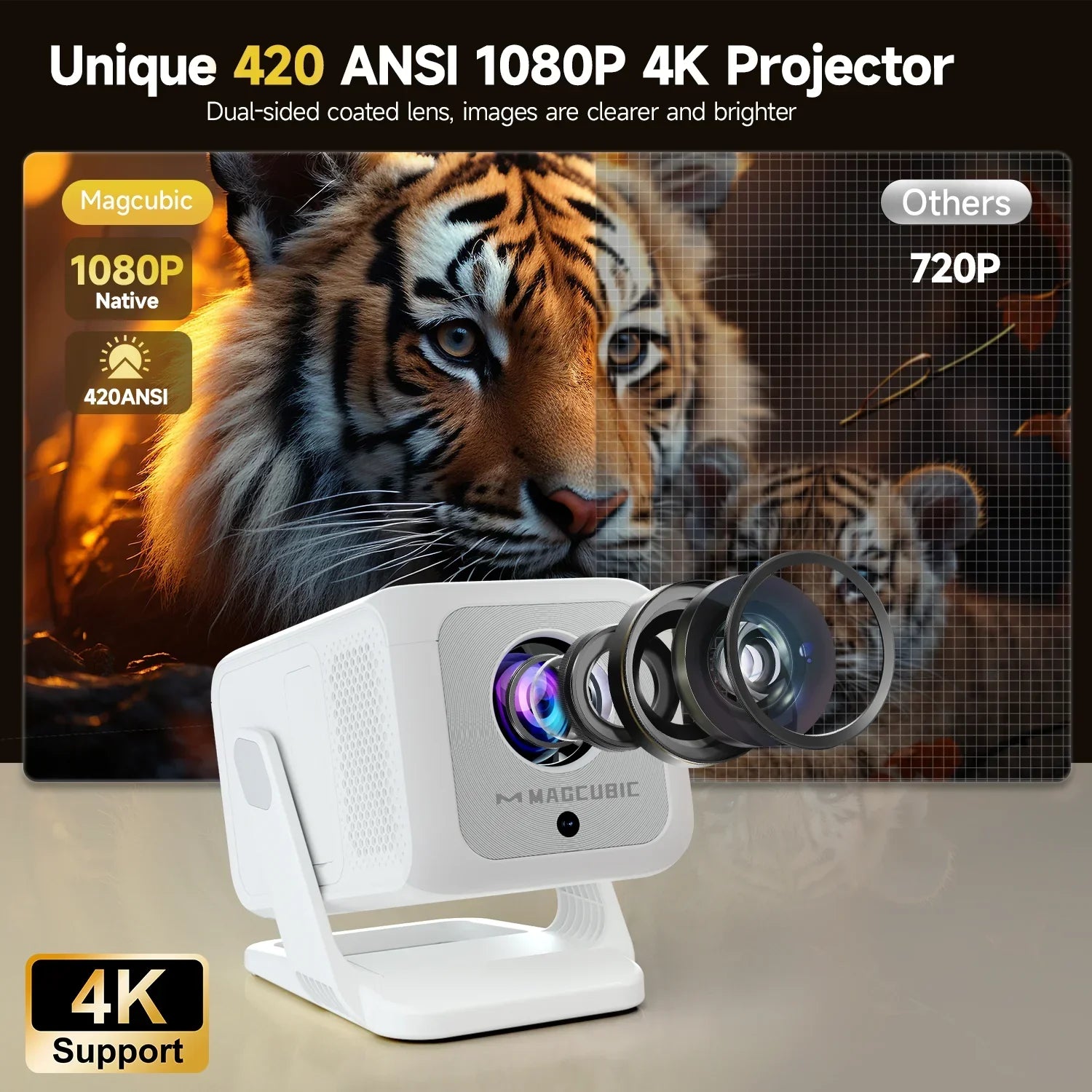 The Magcubic HY310X with 420 ANSI 1080P & 4K projector